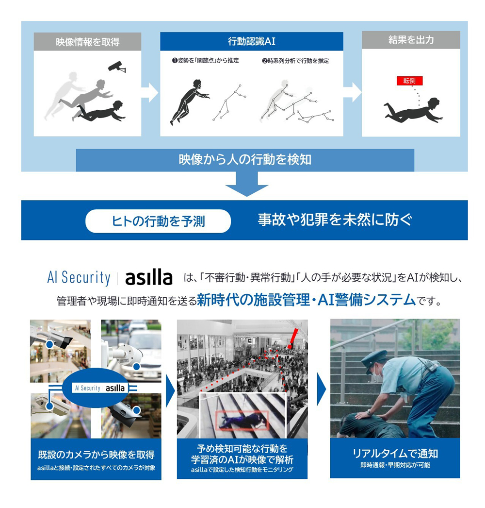 AI Security asillaの写真