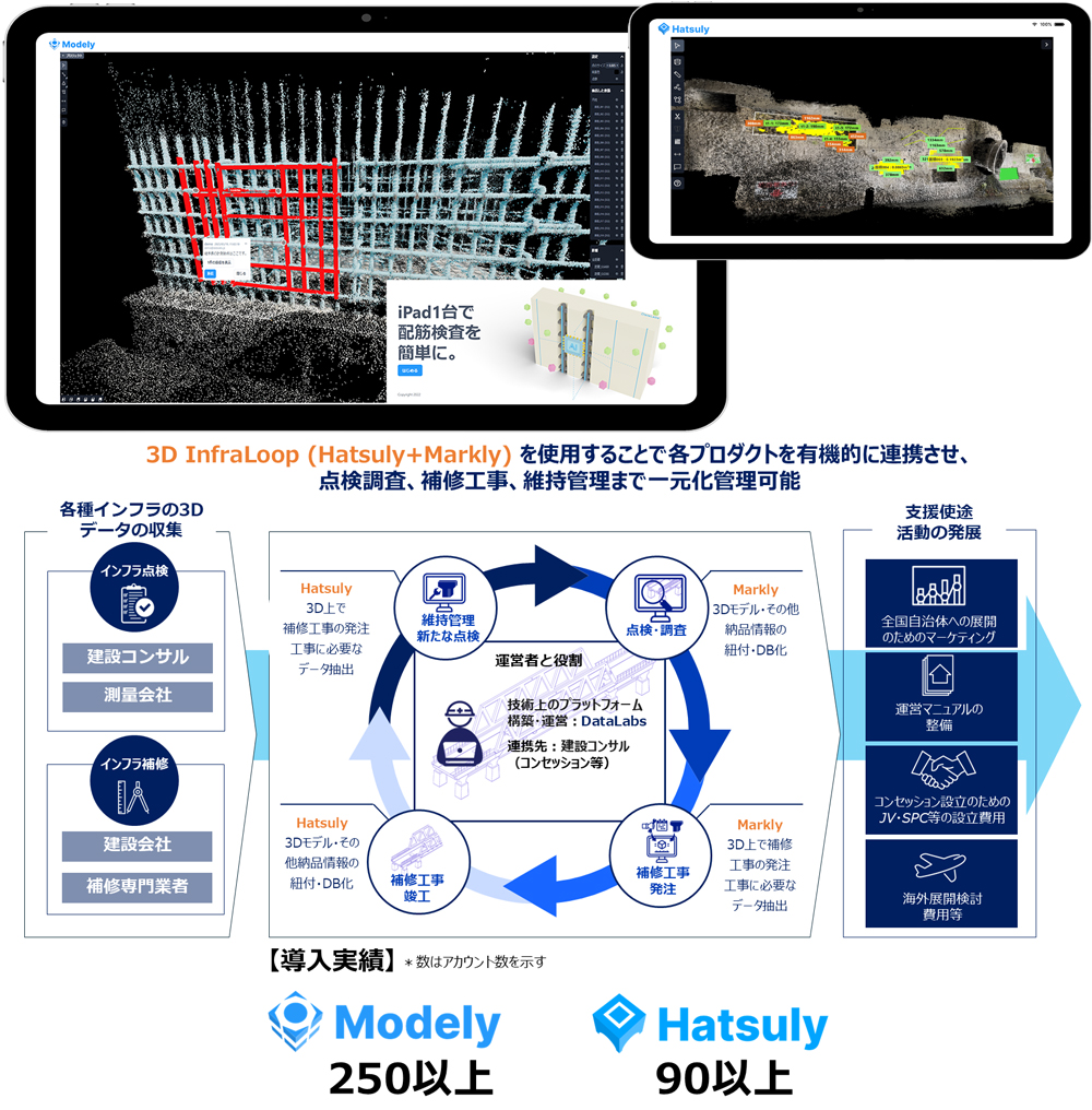 3次元点群データの自動モデル化技術の写真